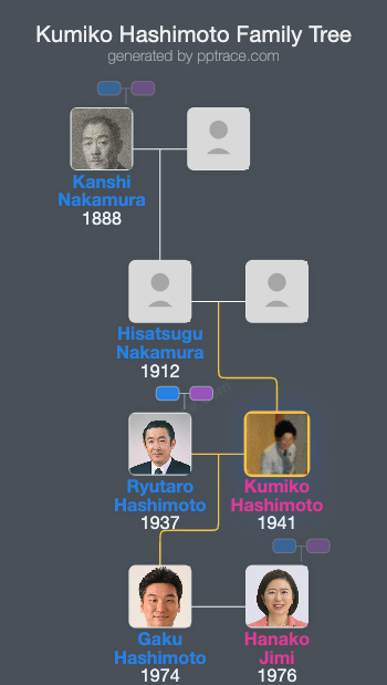 Kumiko Hashimoto family tree overview