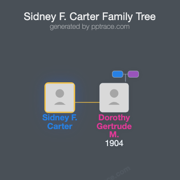 Sidney F. Carter family tree overview
