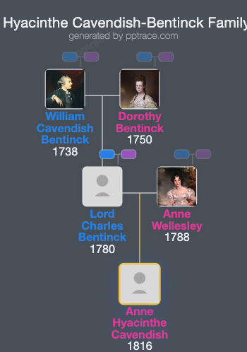 Anne Hyacinthe Cavendish-Bentinck family tree overview
