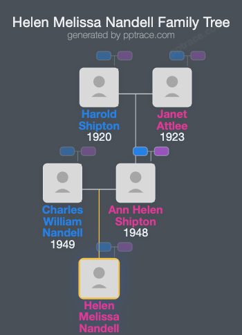 Helen Melissa Nandell family tree overview