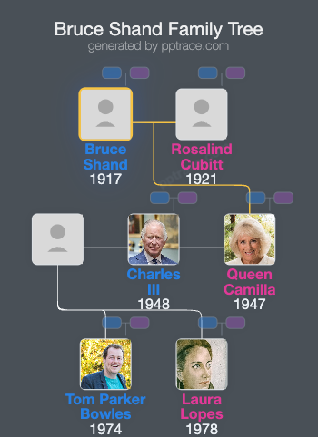 Bruce Shand family tree overview