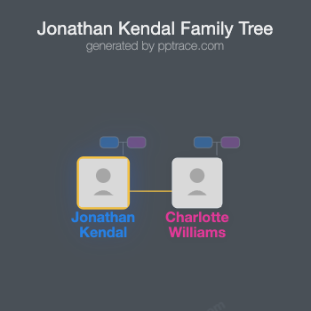 Jonathan Kendal family tree overview