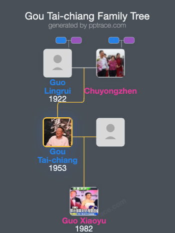 Gou Tai-chiang family tree overview