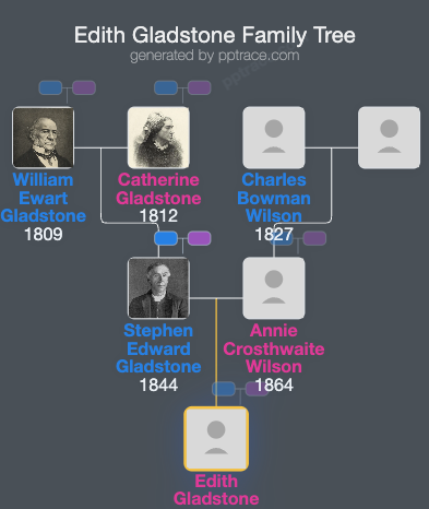 Edith Gladstone family tree overview