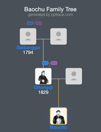 Baochu family tree overview