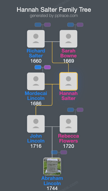 Hannah Salter family tree overview