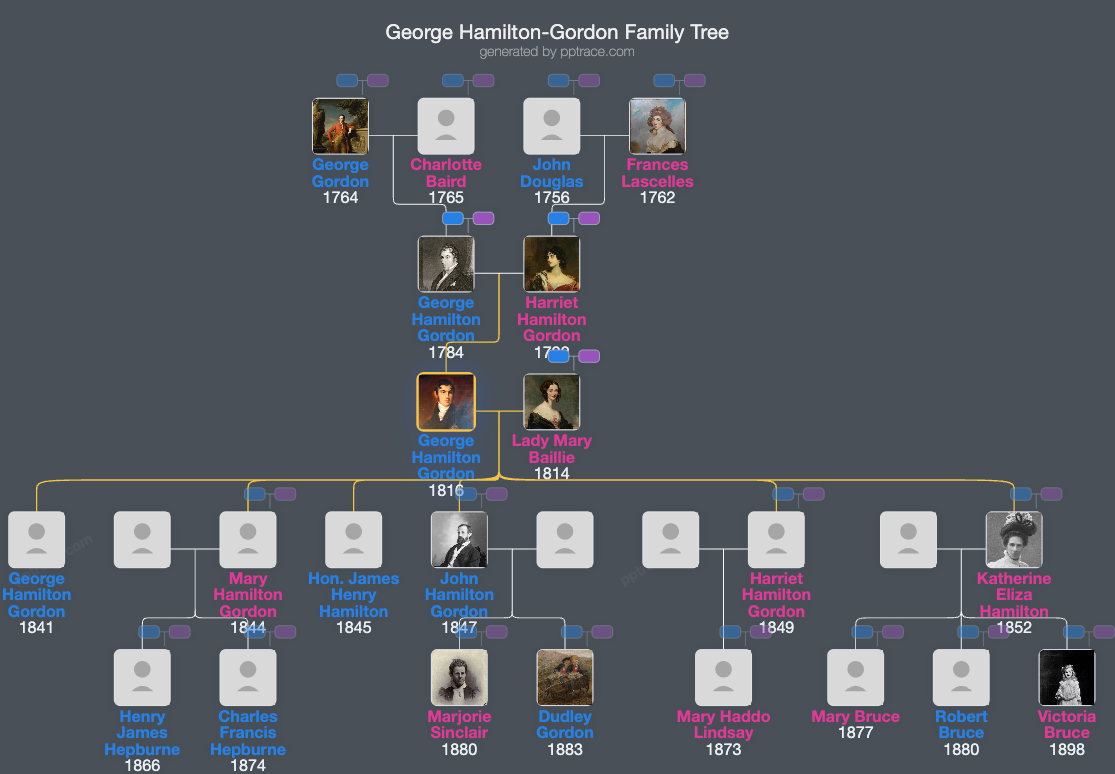 George Hamilton-Gordon, 5th Earl Of Aberdeen family tree overview