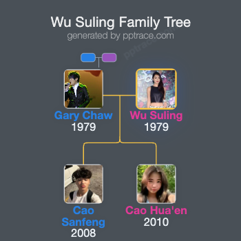 Wu Suling family tree overview