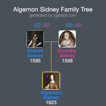 Algernon Sidney family tree overview