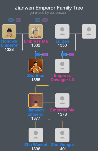 Jianwen Emperor family tree overview