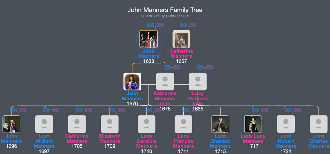 John Manners, 1st Duke Of Rutland family tree overview
