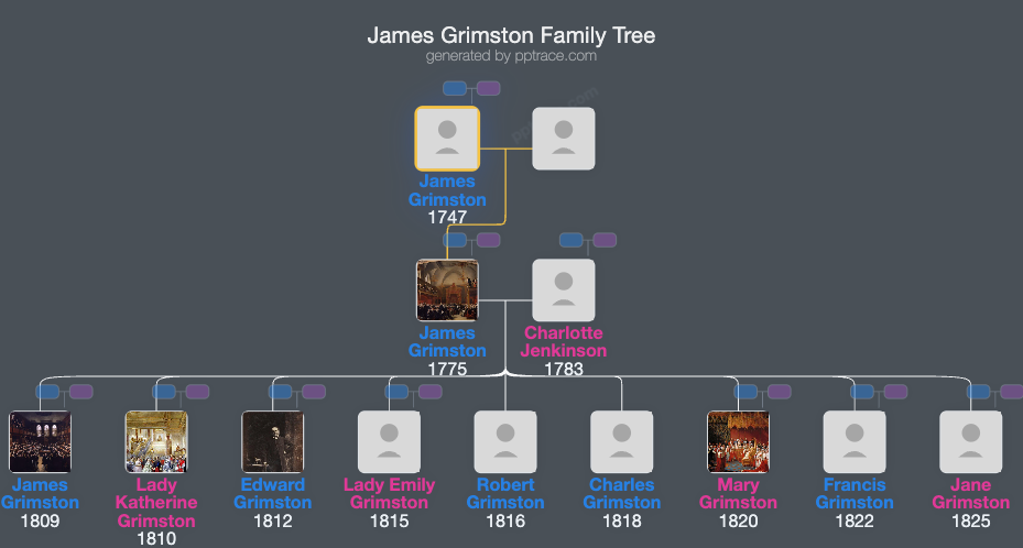 James Grimston, 3rd Viscount Grimston family tree overview