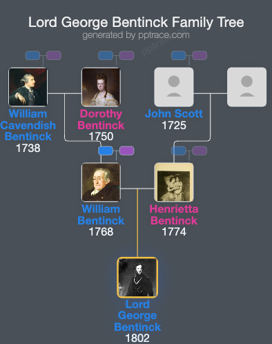 Lord George Bentinck family tree overview