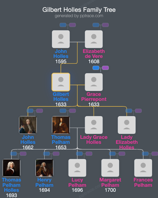 Gilbert Holles, 3rd Earl Of Clare family tree overview
