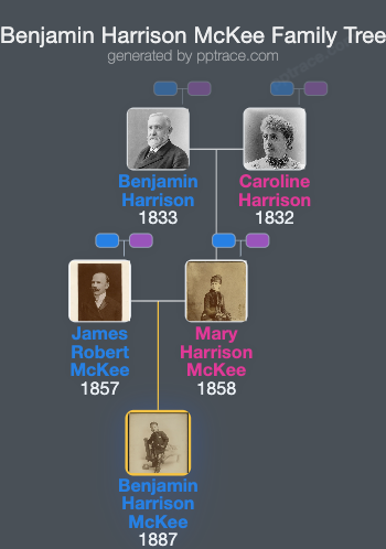 Benjamin Harrison McKee family tree overview