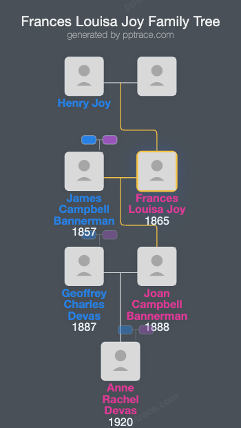 Frances Louisa Joy family tree overview
