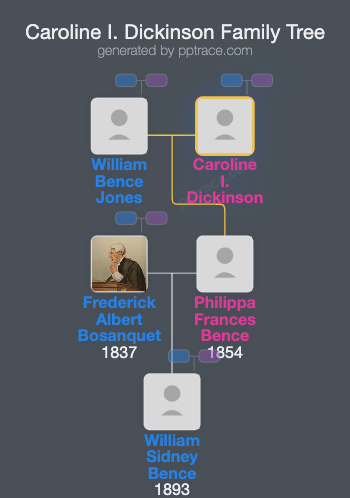 Caroline I. Dickinson family tree overview
