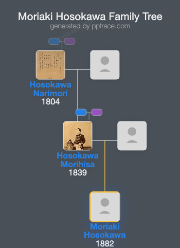 Moriaki Hosokawa family tree overview