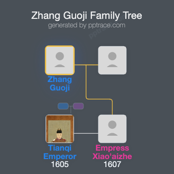 Zhang Guoji family tree overview