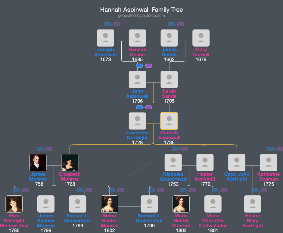 Hannah Aspinwall family tree overview