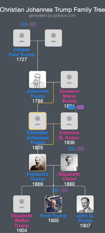 Christian Johannes Trump family tree overview