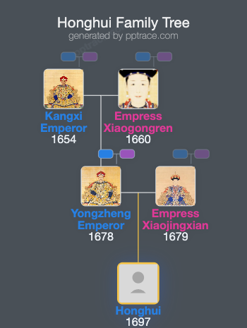 Honghui family tree overview
