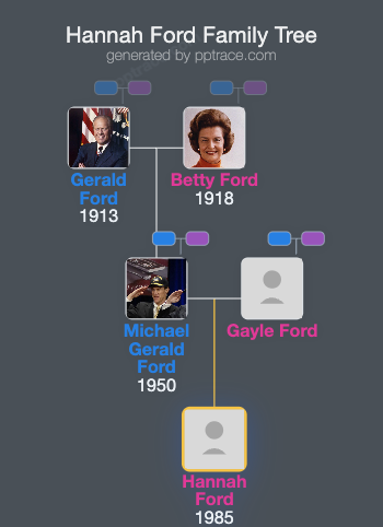 Hannah Ford family tree overview