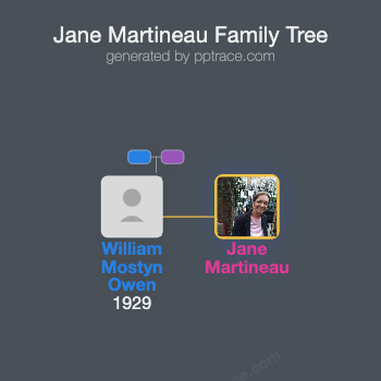 Jane Martineau family tree overview