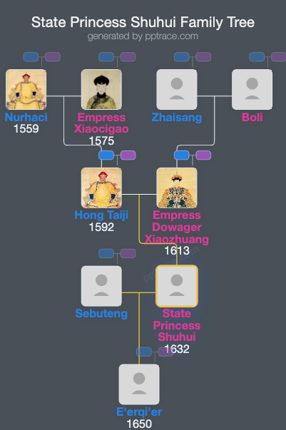State Princess Shuhui family tree overview