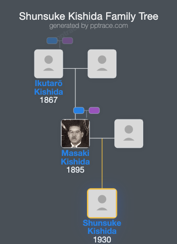 Shunsuke Kishida family tree overview