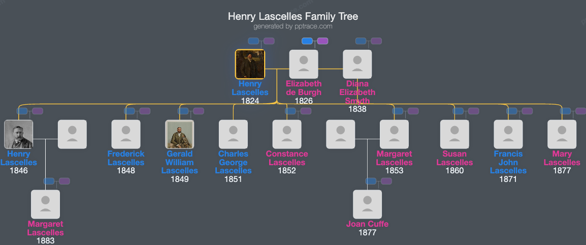 Henry Lascelles, 4th Earl Of Harewood family tree overview