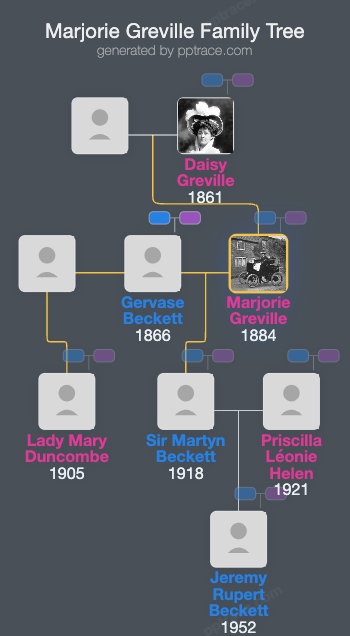 Marjorie Greville family tree overview