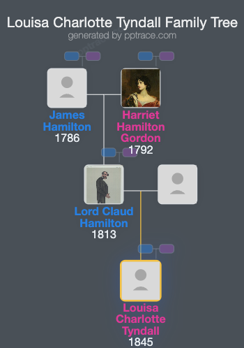 Louisa Charlotte Tyndall family tree overview