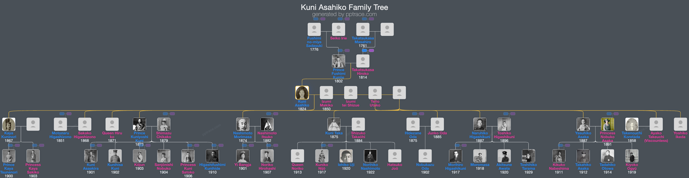 Kuni Asahiko family tree overview