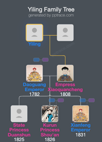 Yiling family tree overview