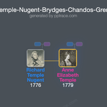 Anne Elizabeth Temple-Nugent-Brydges-Chandos-Grenville, Duchess Of Buckingham family tree overview