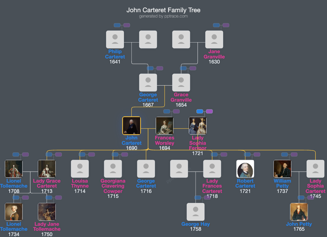 John Carteret, 2nd Earl Granville family tree overview