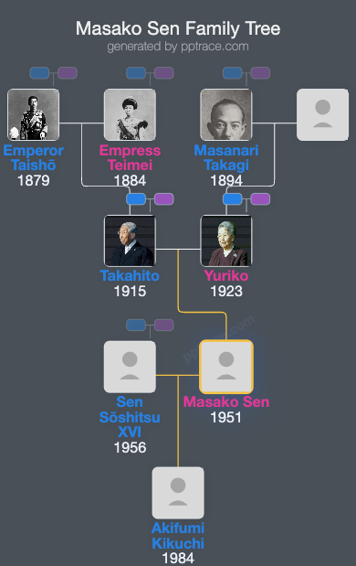 Masako Sen family tree overview