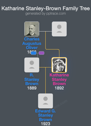 Katharine Stanley-Brown family tree overview