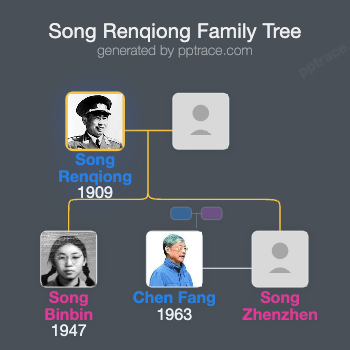 Song Renqiong family tree overview