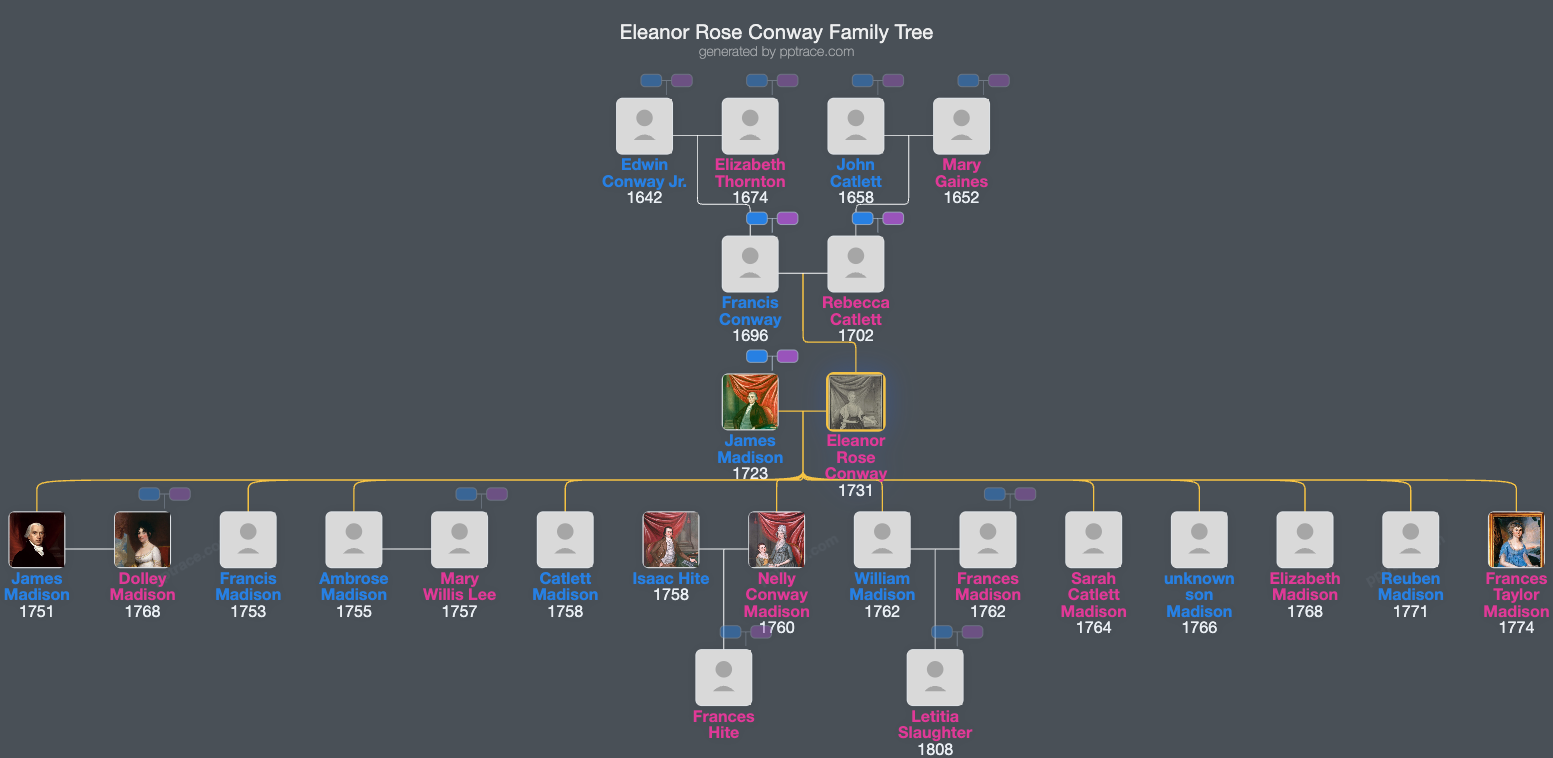 Eleanor Rose Conway family tree overview