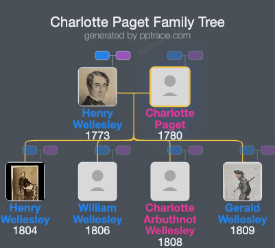 Charlotte Paget, Marchioness Of Anglesey family tree overview