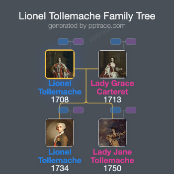 Lionel Tollemache, 4th Earl Of Dysart family tree overview