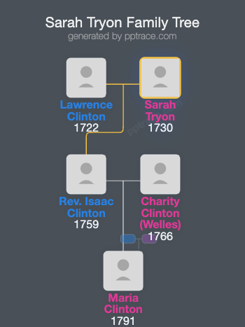 Sarah Tryon family tree overview