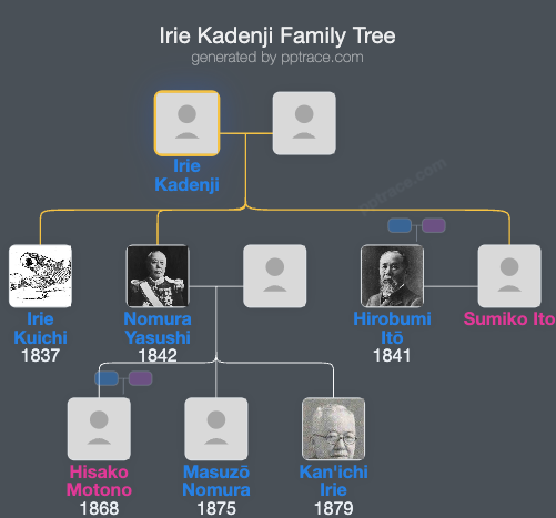 Irie Kadenji family tree overview