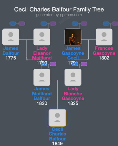 Cecil Charles Balfour family tree overview