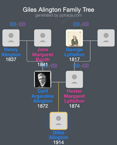 Giles Alington family tree overview