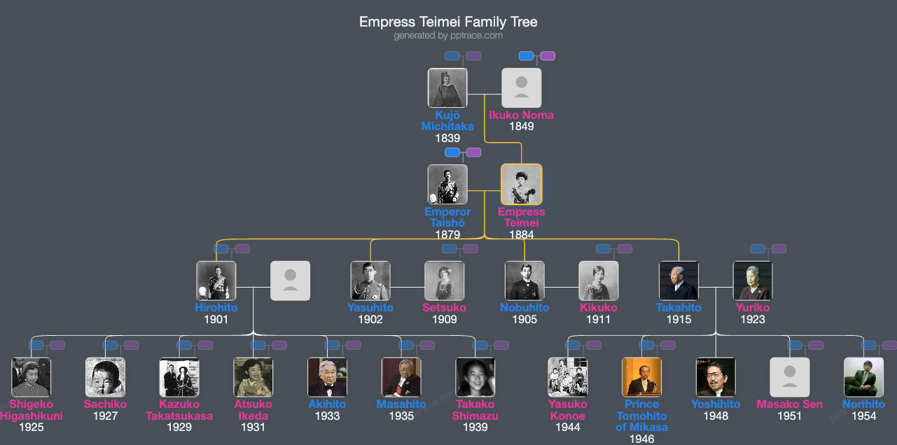 Empress Teimei family tree overview