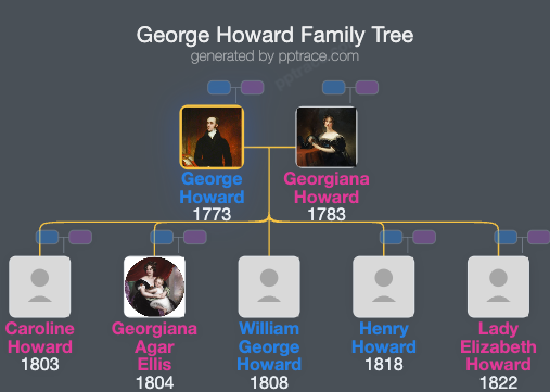 George Howard, 6th Earl Of Carlisle family tree overview
