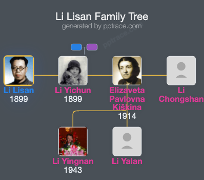 Li Lisan family tree overview